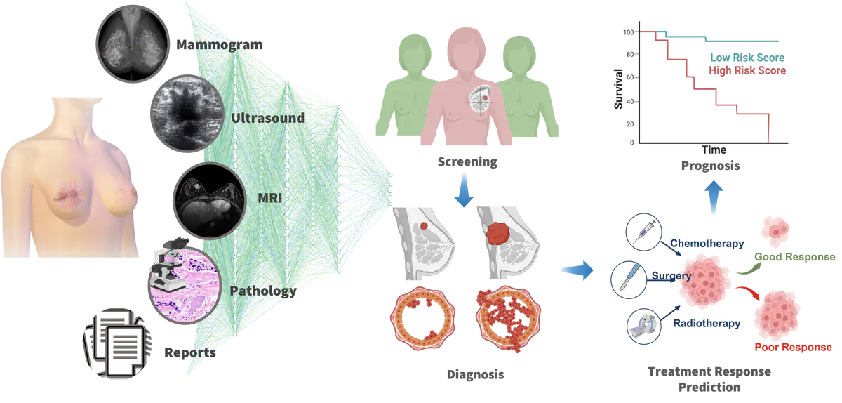 Precision Oncology