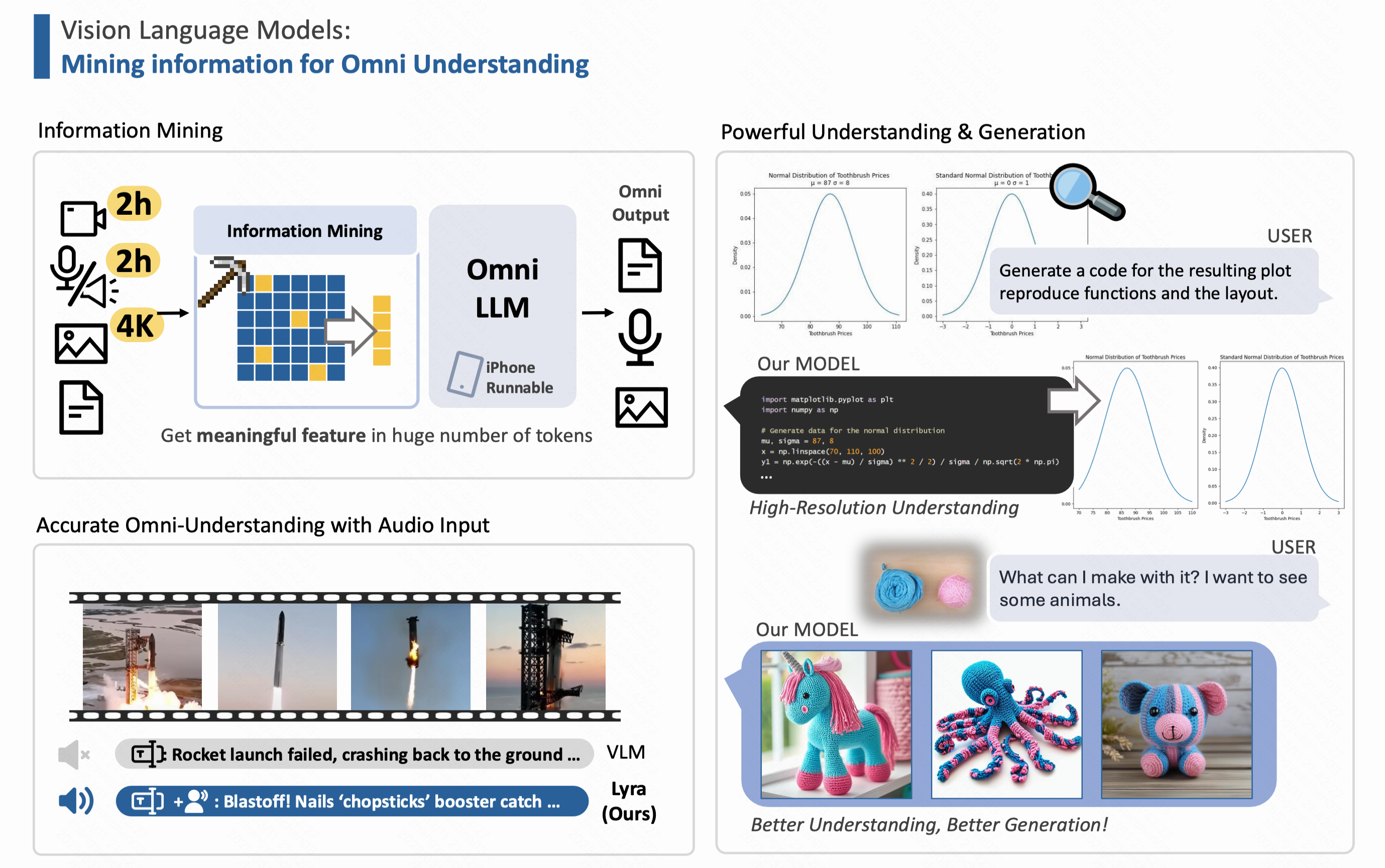 Multimodal Language Models